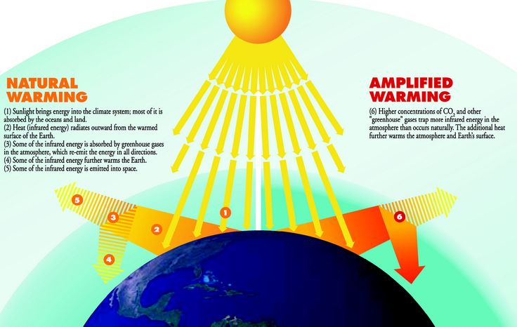 40fde7f02bd9b58ee2dd2211a0d924cc-science-museum-climate-change