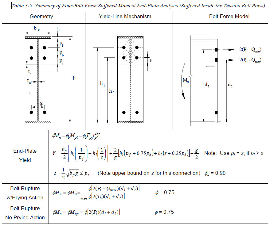 flush-end-stiffner