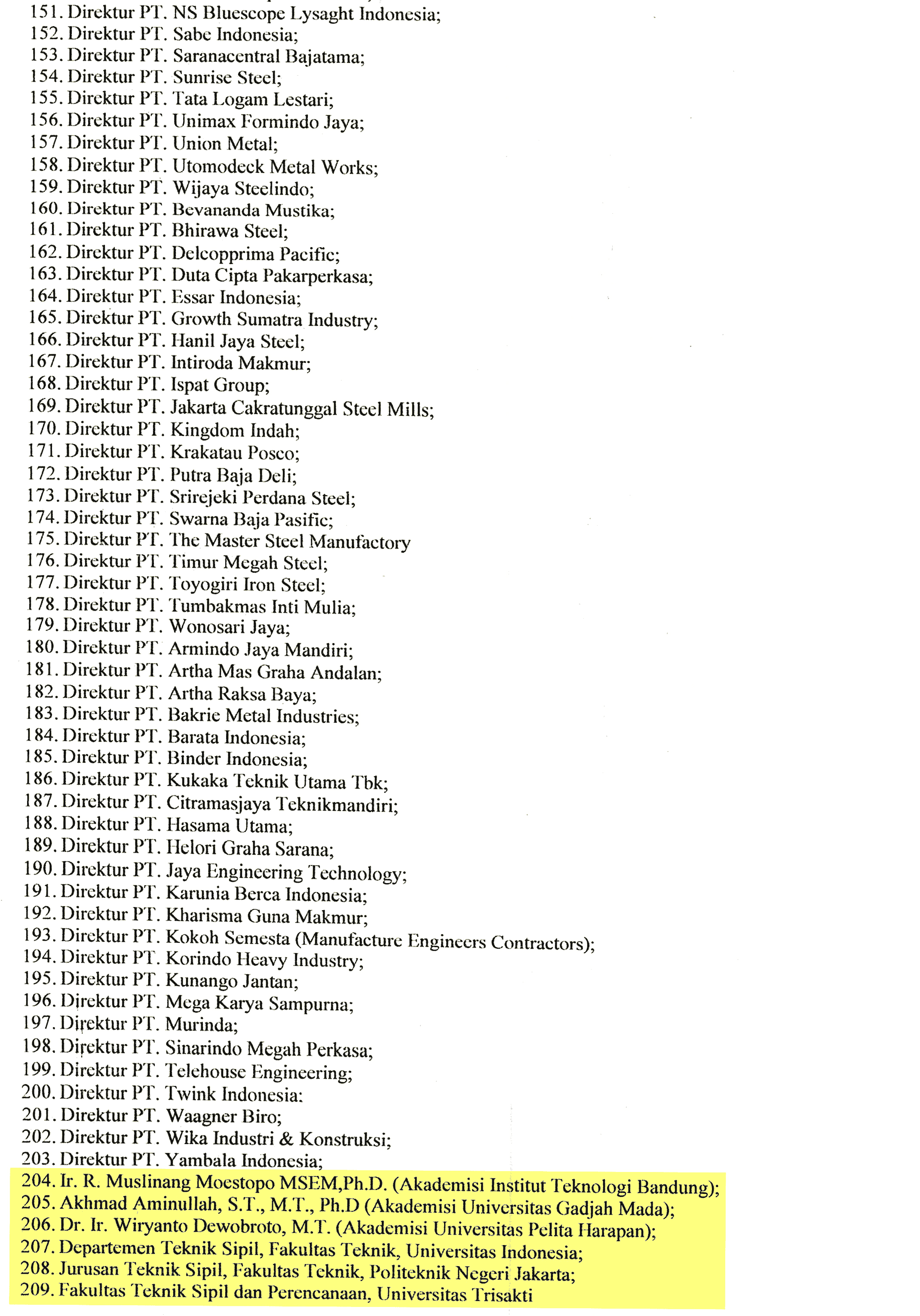 Daftar-undangan-pengukuhan-4