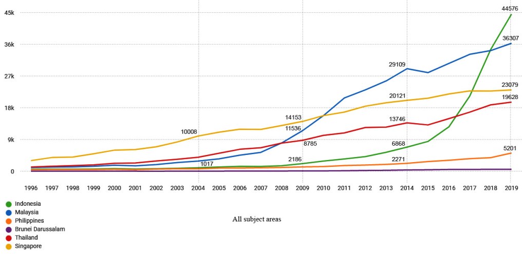 progress kemajuan iptek&nbsp;Indonesia