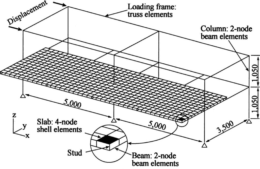 Pelat Kolom Terhubung
